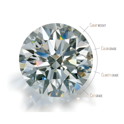 ¿Como saber que vale un diamante?